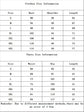 Mens Tracksuit Tee And Shorts Set Urban Casual Fashion Summer Outdoor Comfort Sportswear Home Wear Male T-shirt Outfit